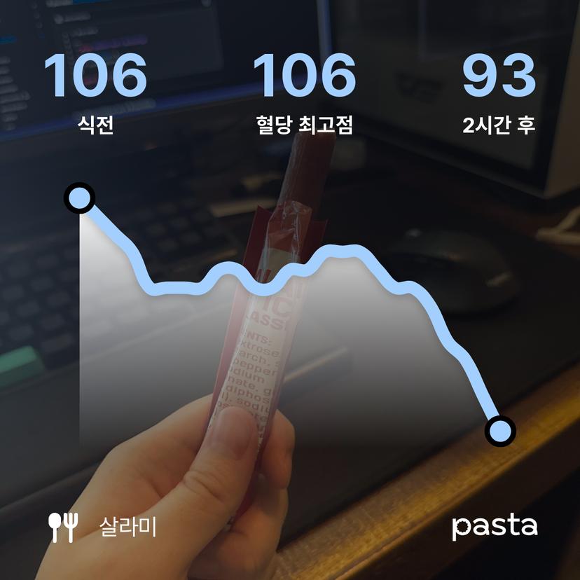 feed image