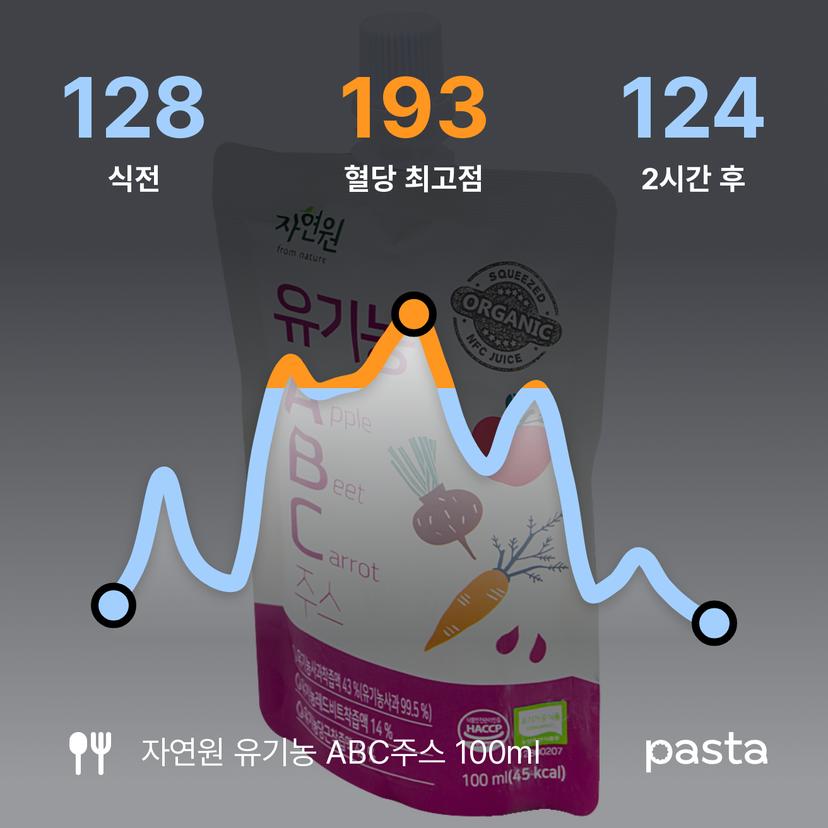 feed image