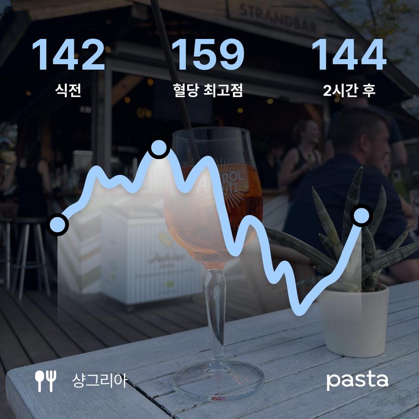 feed image