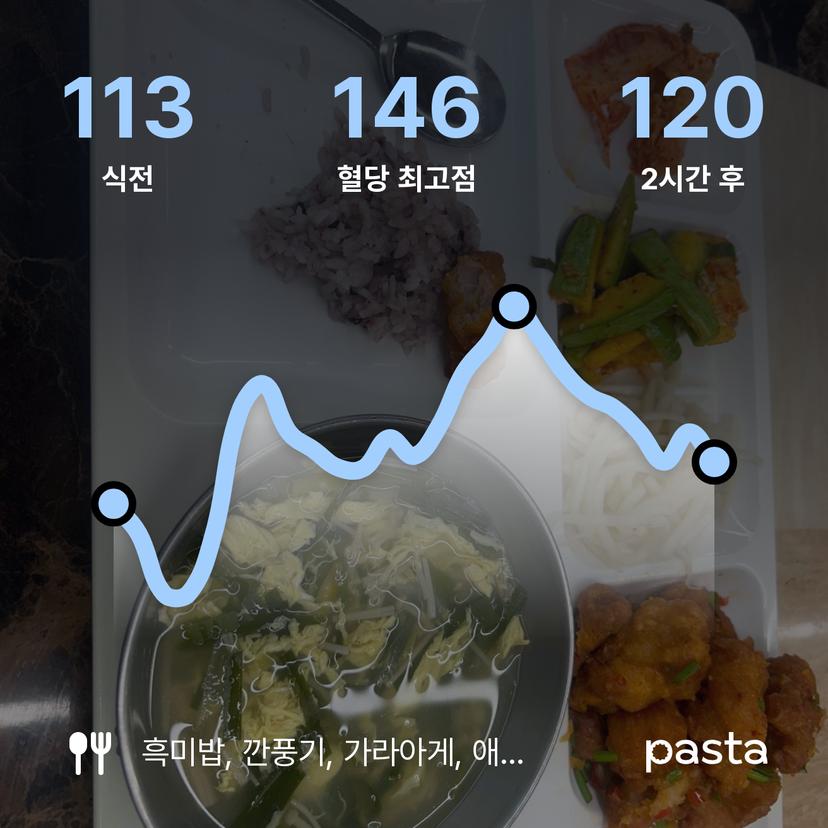 feed image