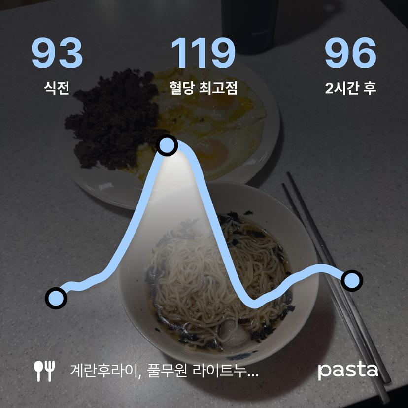 feed image