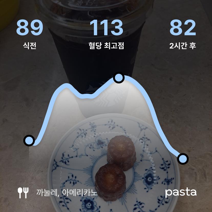 feed image