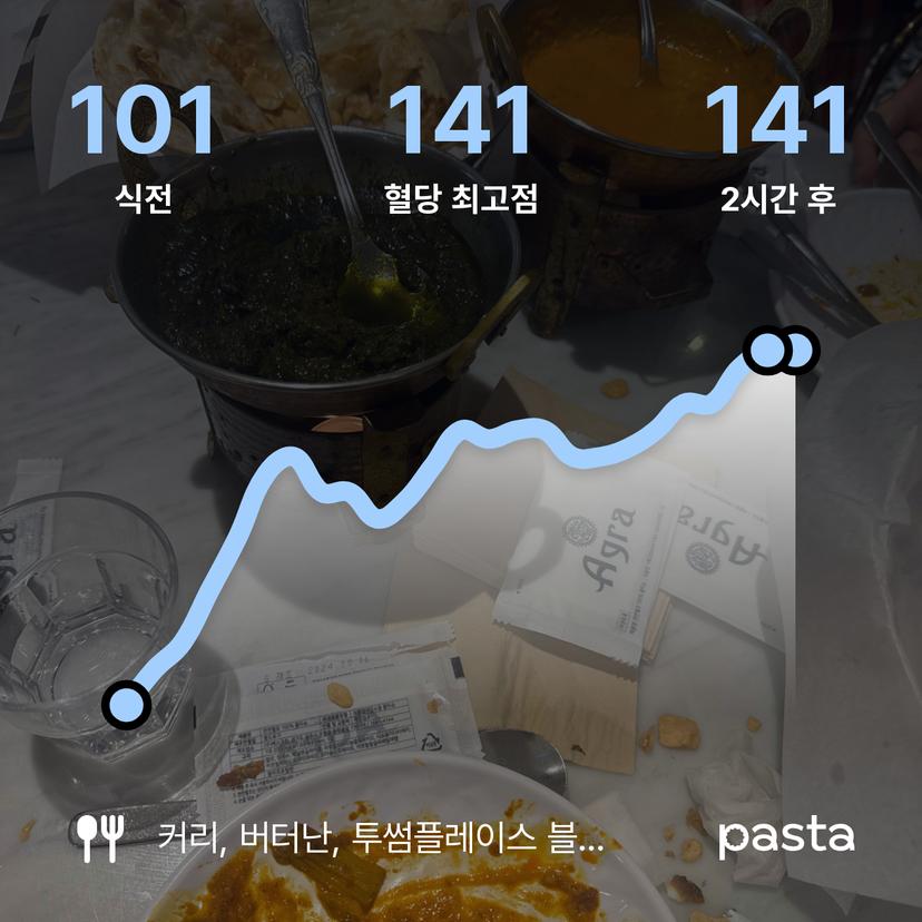 feed image