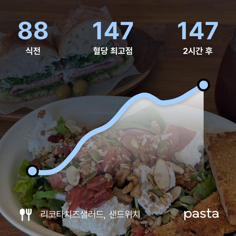 feed image