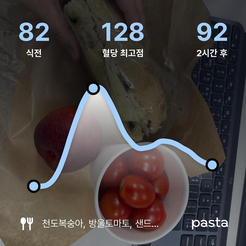 feed image