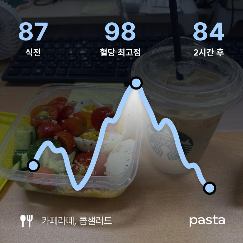 feed image