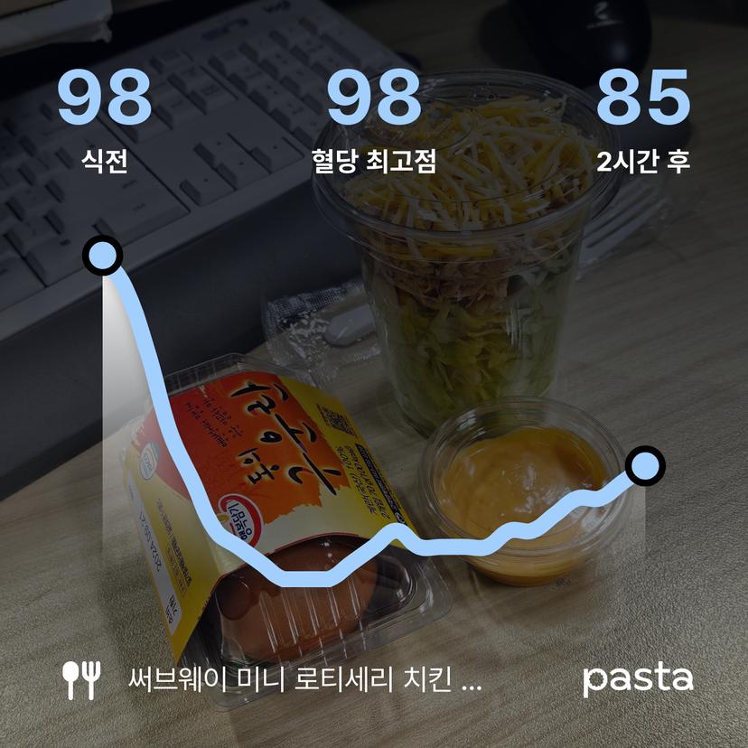 feed image