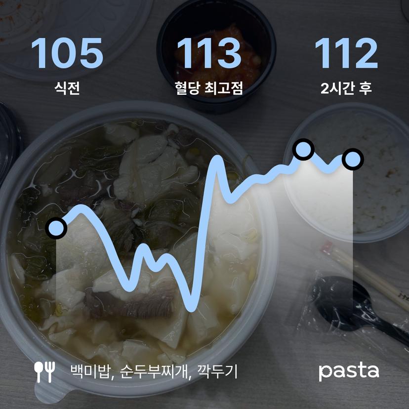 feed image