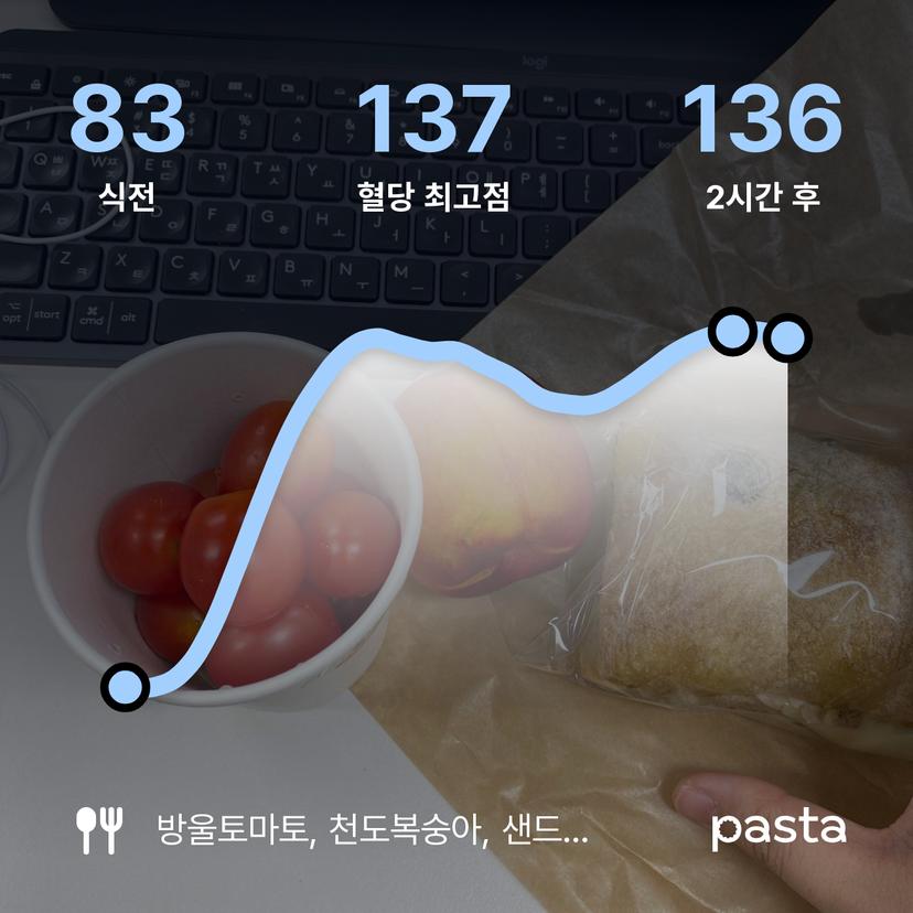 feed image