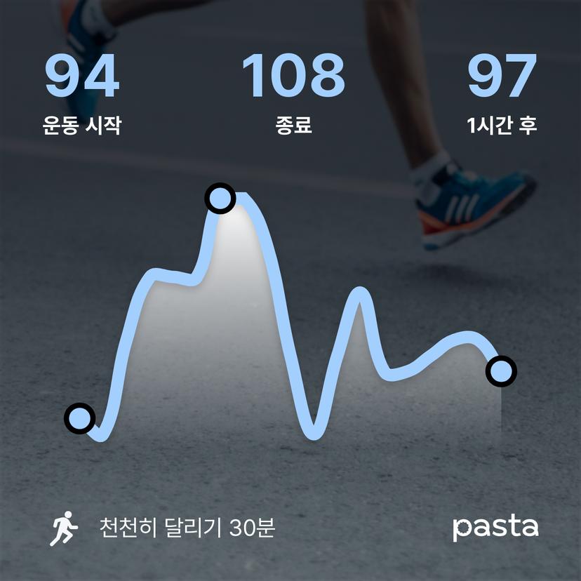 feed image