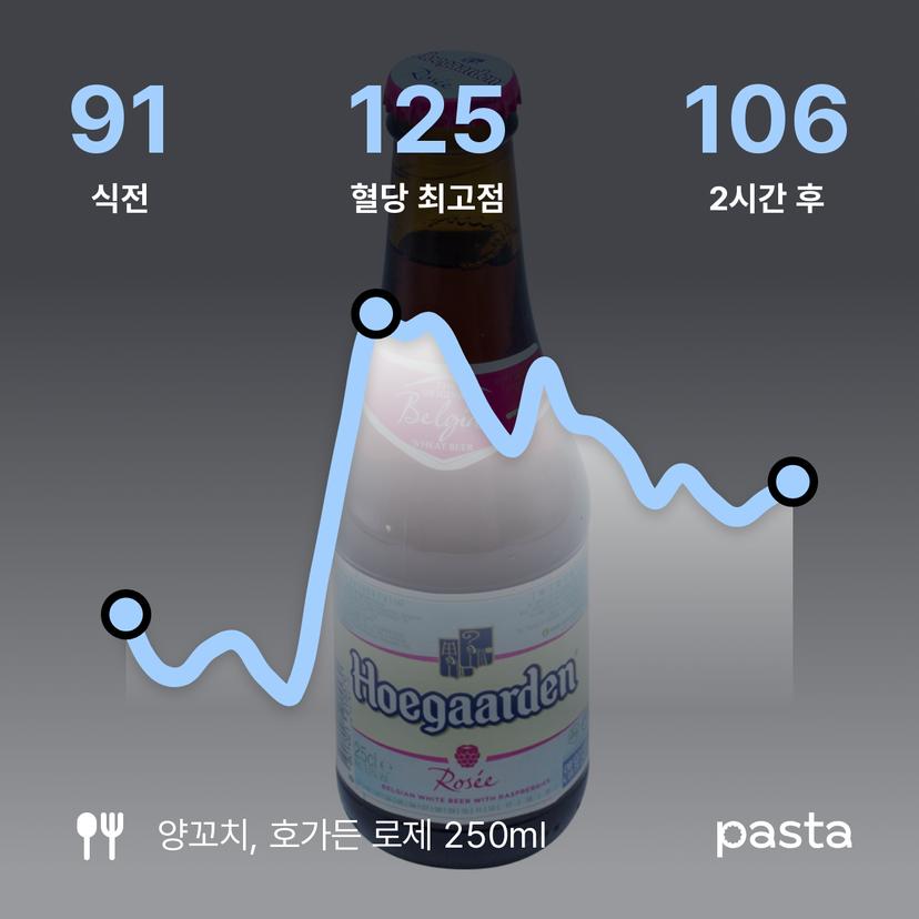 feed image