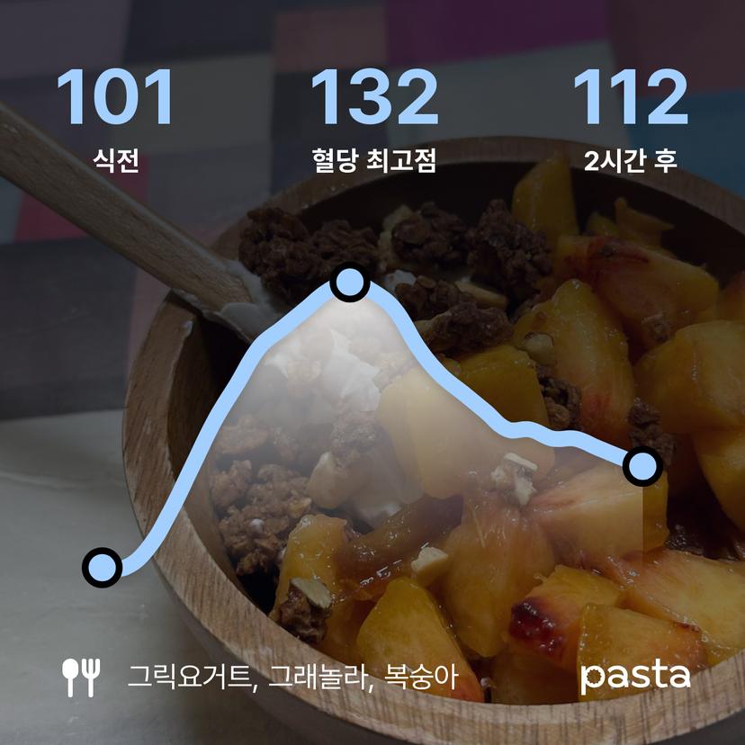 feed image