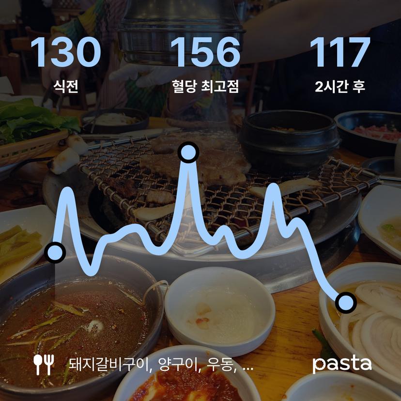 feed image