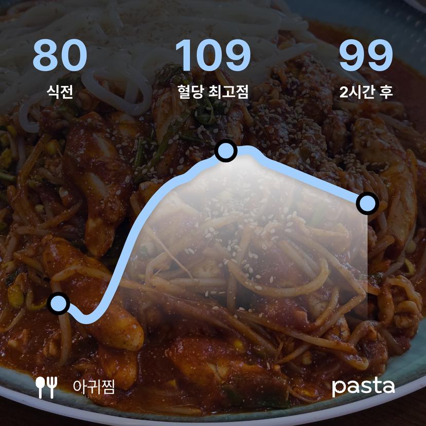feed image