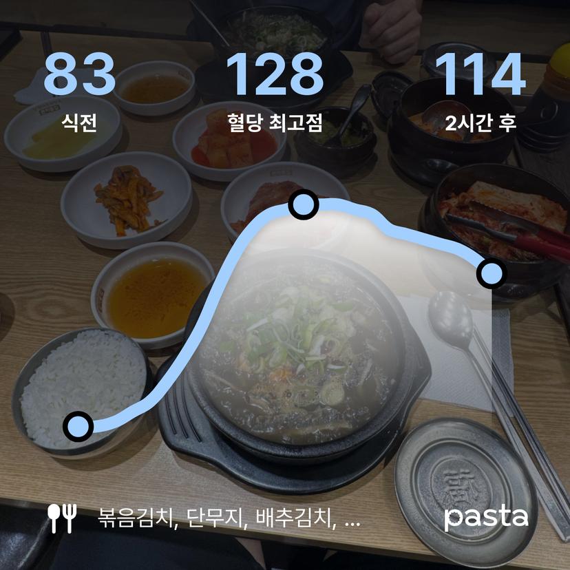 feed image