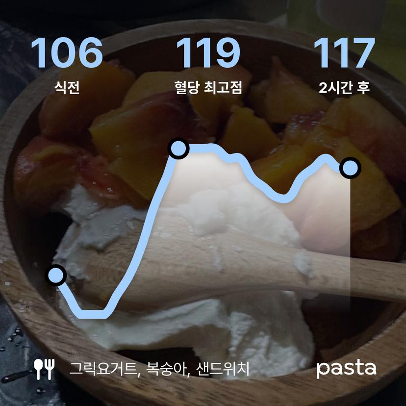 feed image