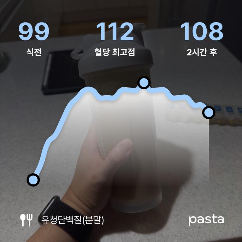 feed image