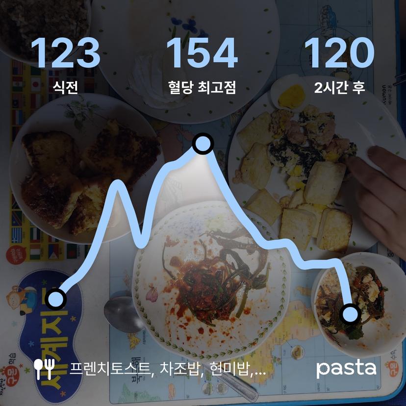 feed image