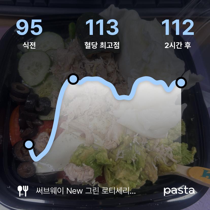 feed image