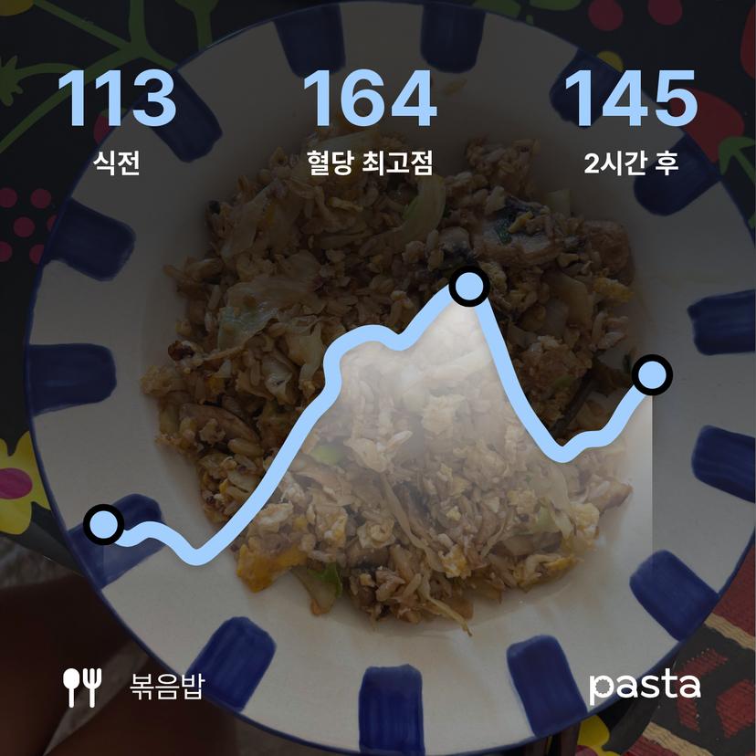 feed image