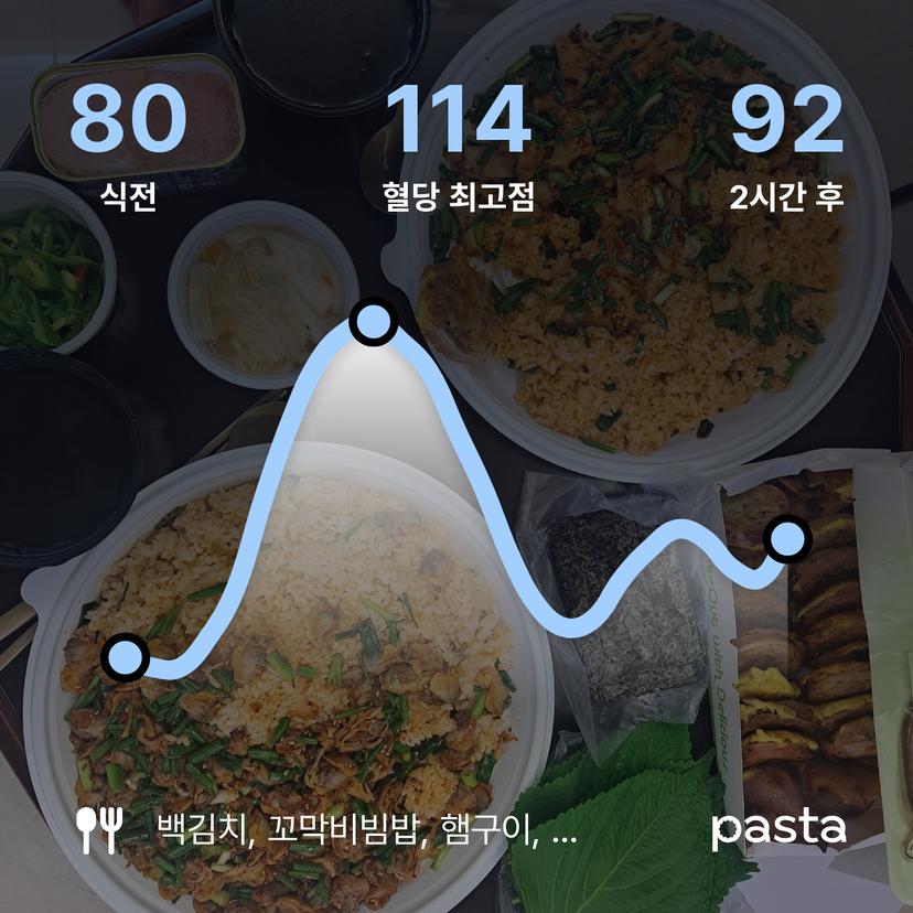 feed image