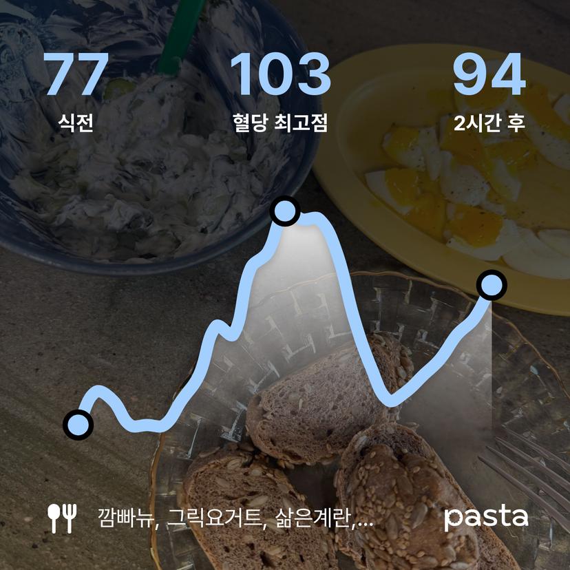 feed image