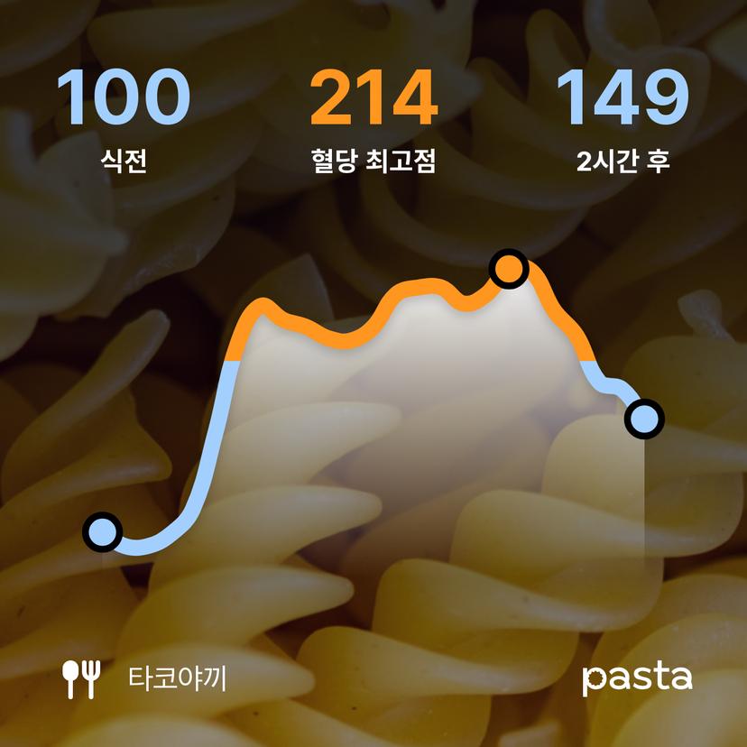 feed image