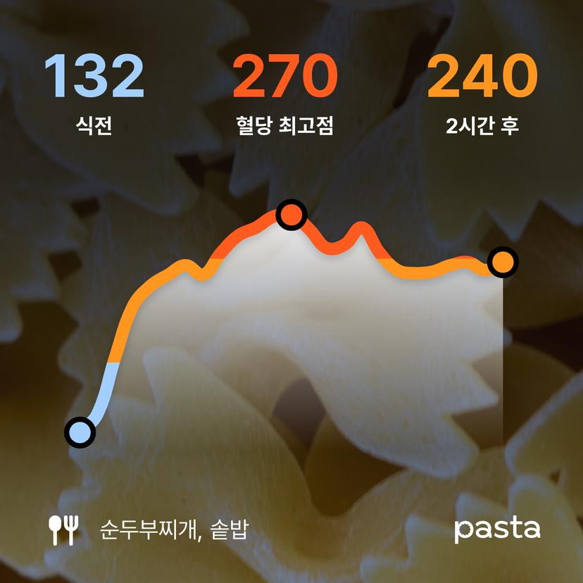 feed image