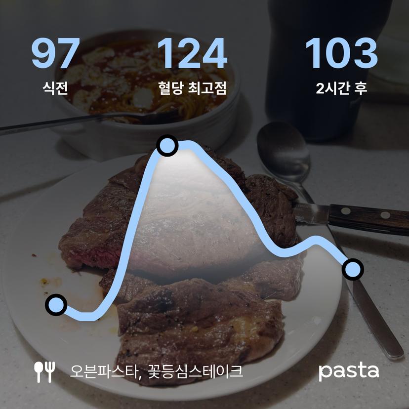 feed image