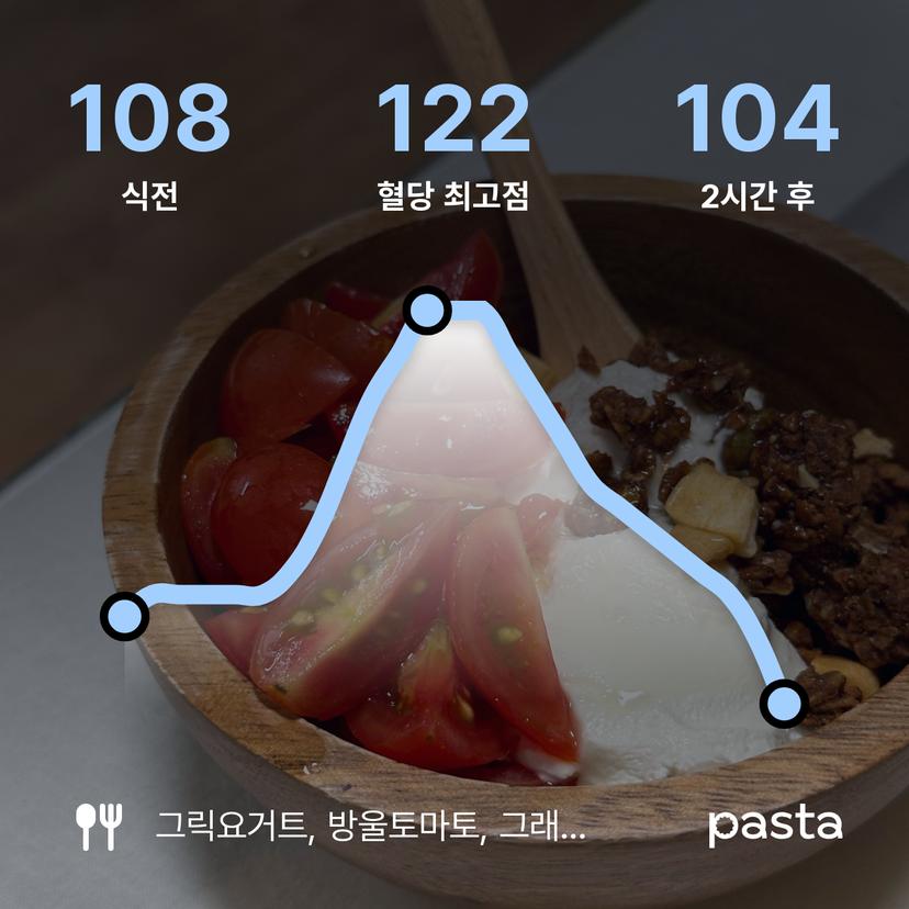 feed image