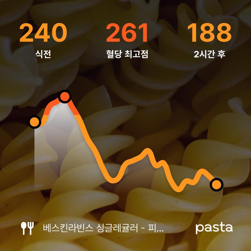 feed image