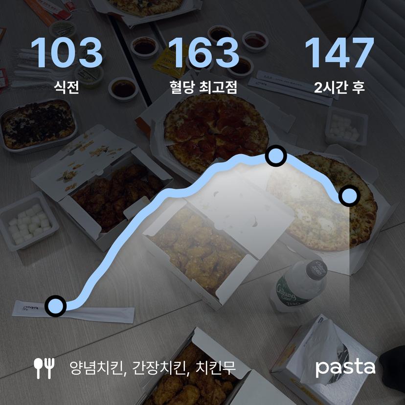 feed image