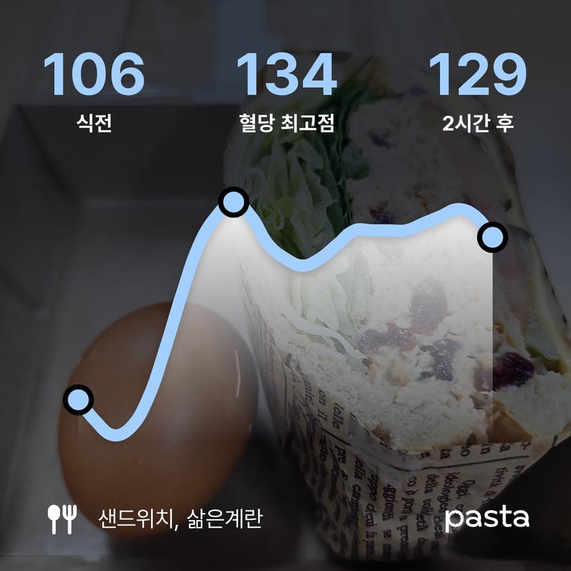 feed image