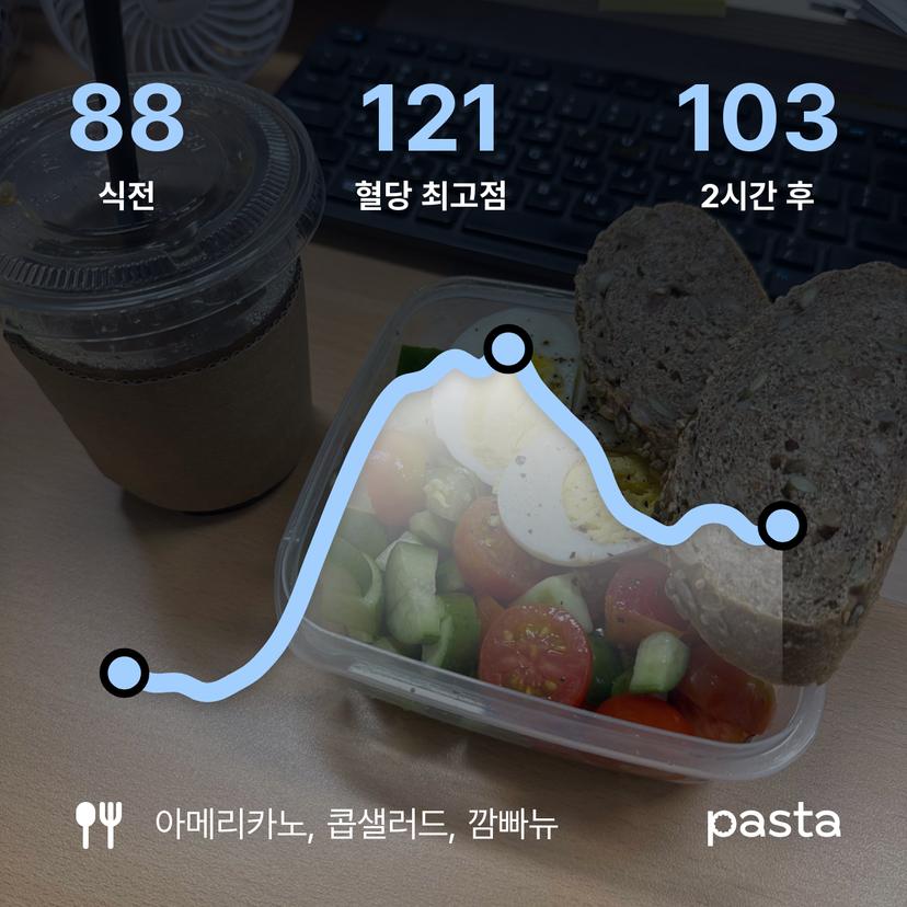feed image