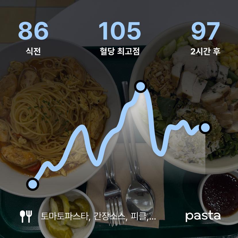 feed image