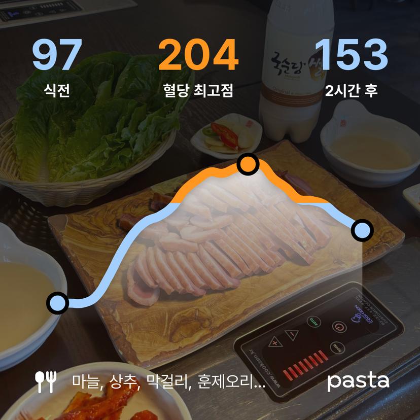feed image