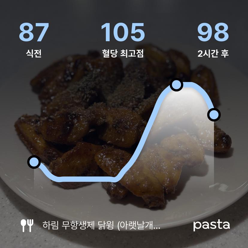 feed image