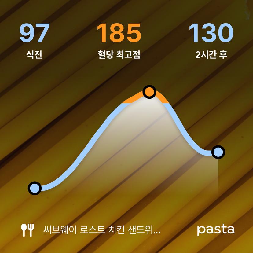 feed image