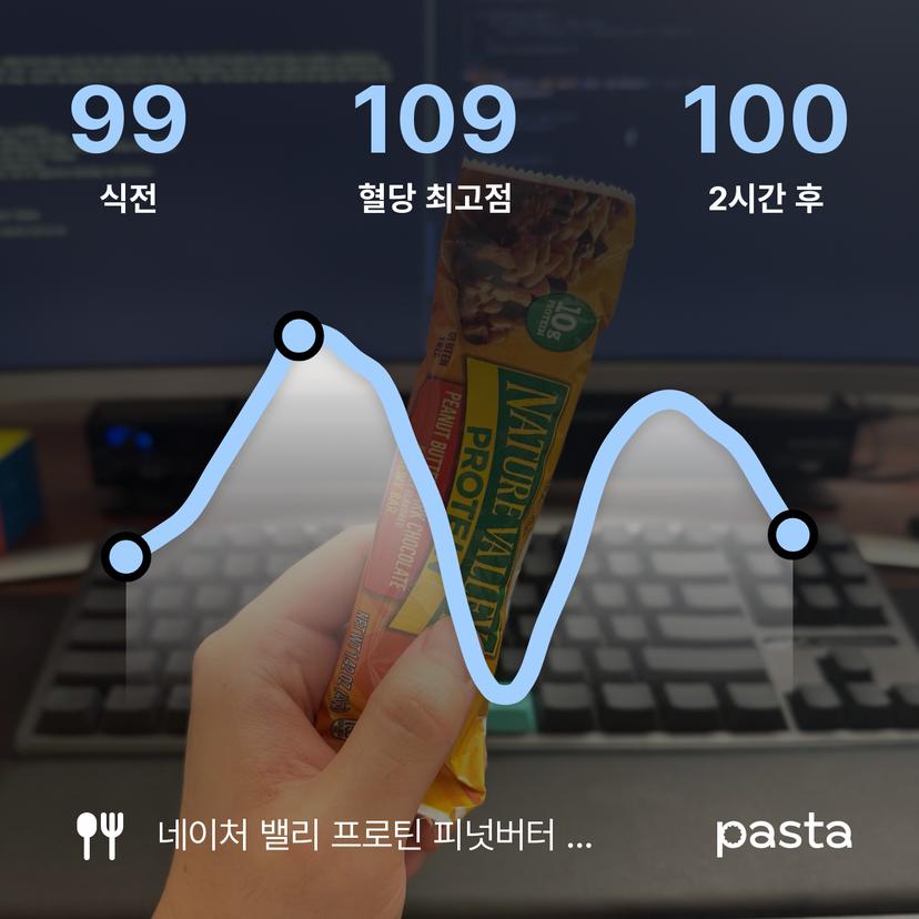 feed image