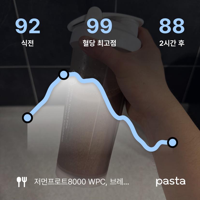 feed image