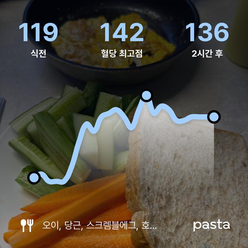 feed image