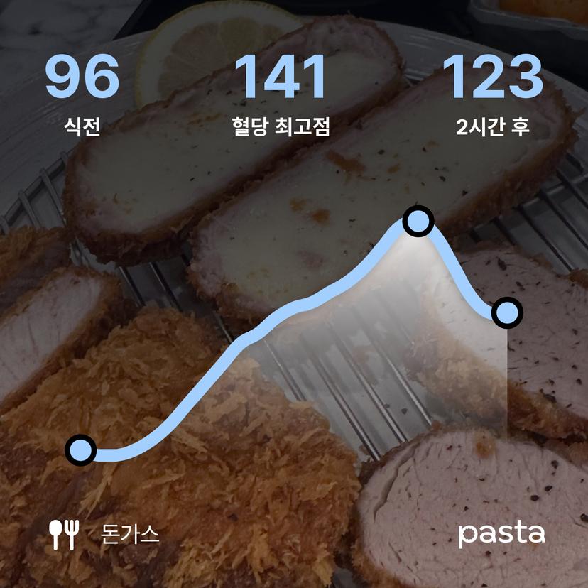 feed image