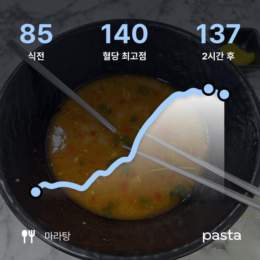 feed image