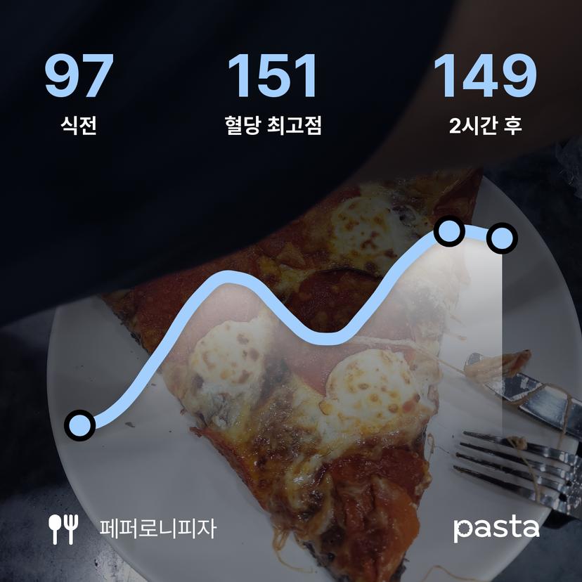 feed image
