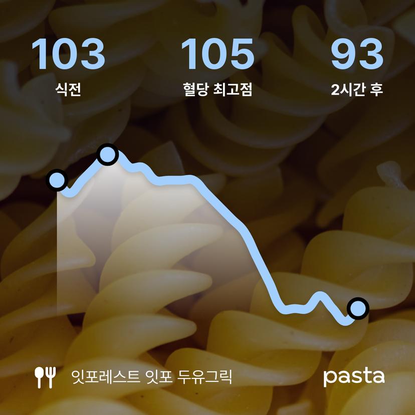 feed image