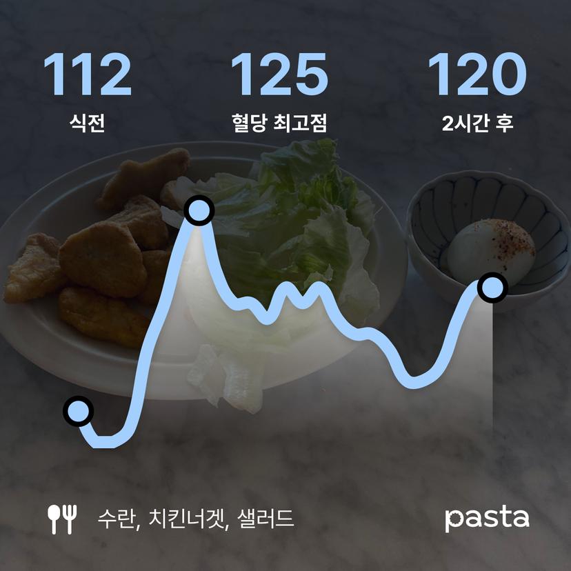 feed image