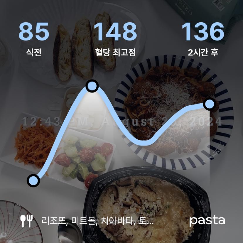 feed image