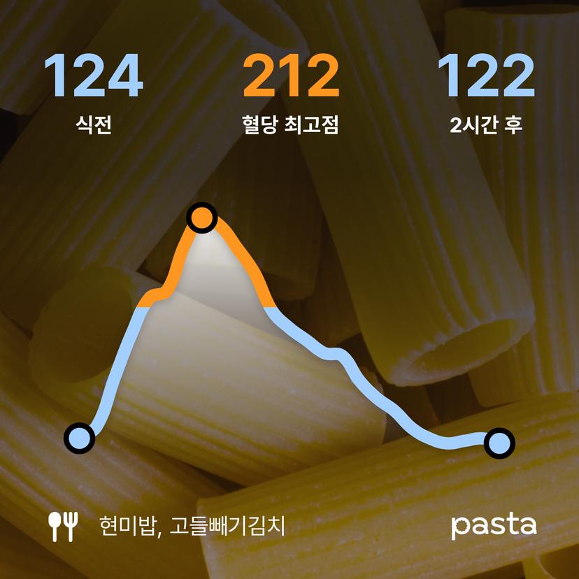 feed image