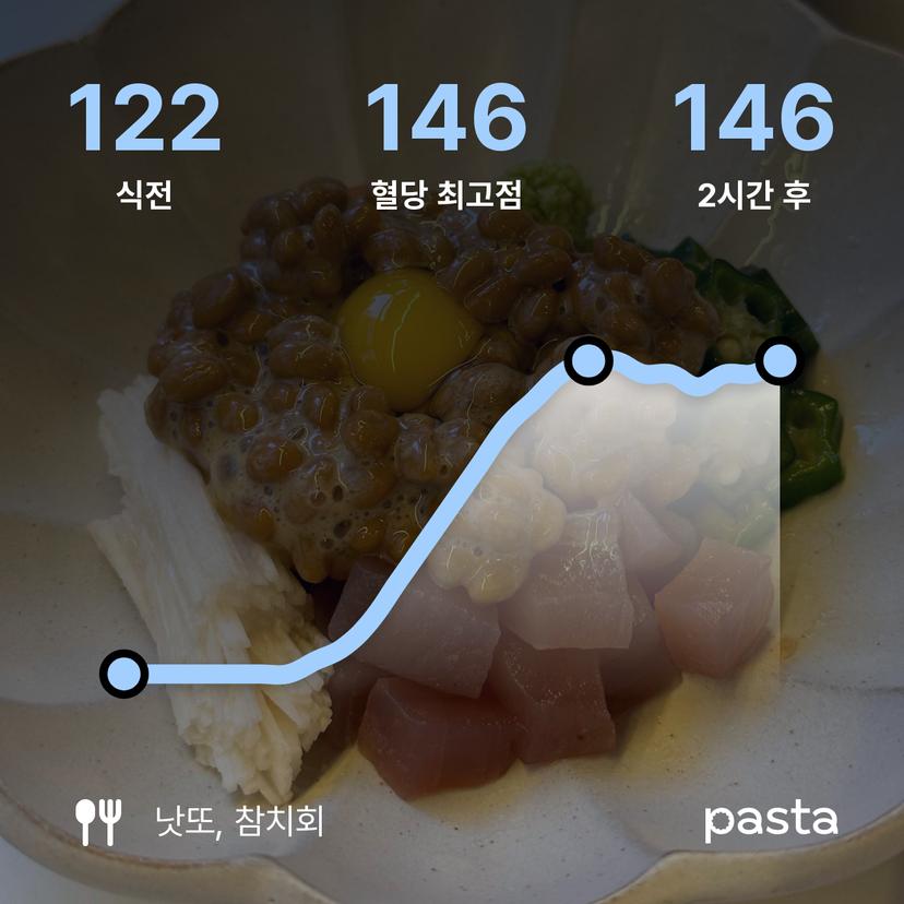 feed image