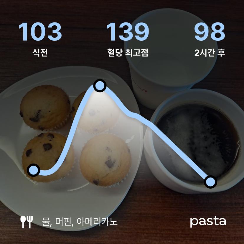 feed image